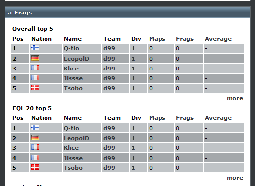 he was once the fragleader