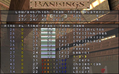 File:EQL6 Div1 Final tVS vs FS dm3.jpg