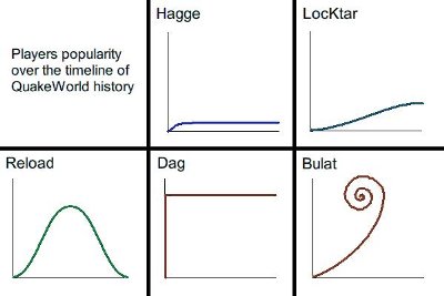 File:Quakeworld popularity graph2.jpg
