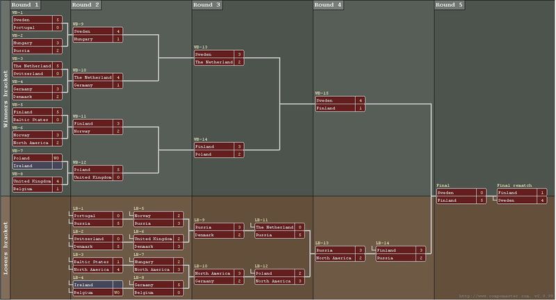 File:Qwwc 2004 brackets.jpg