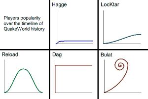 Quakeworld popularity graph.jpg
