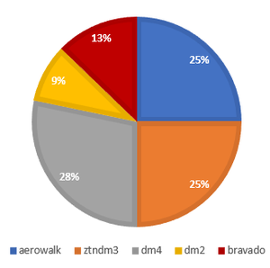Thunderdome7 maps firstpicked.png