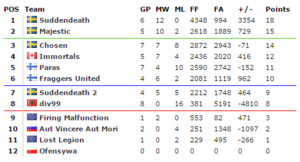 Eql18 group standings.png