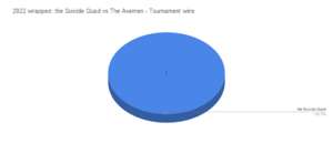 Wrapped tournaments.png