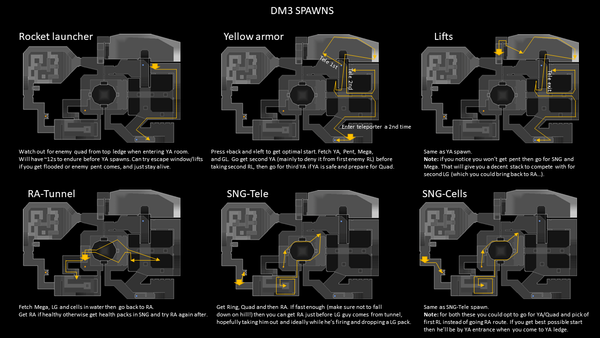 Common DM3 openers per spawn point