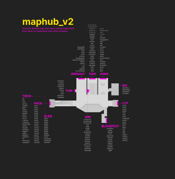 File:Maphub v2 overview.png