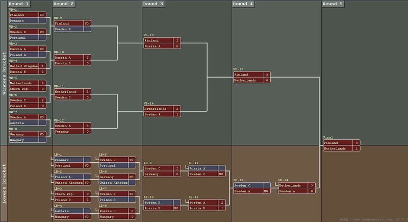 File:Qnc 2008 brackets.jpg