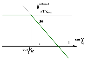 Addspeed air fixed.png