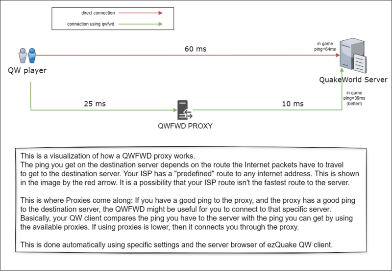 File:Qwfwd proxy.drawio.png