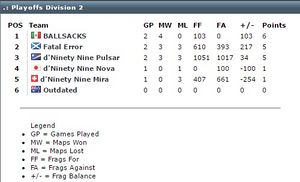 Eql21 div2 playoff.jpg